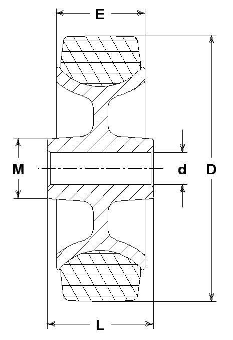 Ruote serie FN Ruote per alte temperature (250°C) e superfici in buono stato. Anello in gomma tenera antitraccia e mozzo a foro passante. Per movimentazioni manuali. Non idoneo per impieghi gravosi. Portate secondo EN12527 e EN12532 senza applicare ostacoli. Se presente, non utilizzare il freno a temperature > 40°C. Ruota a foro passante.