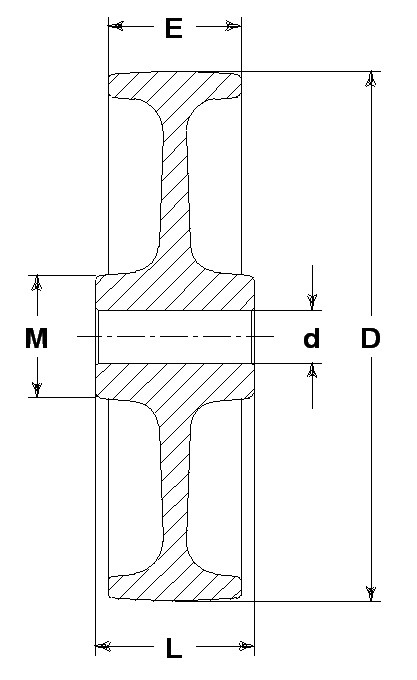 Räder Serie M Apparaterollen.