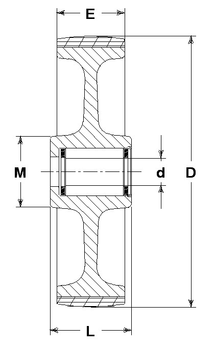 Roue série N - Roues avec moyeu en polyamide 6 et bandage en polyuréthane thérmoplastique injecté 58 Sh.D. Disponibles avec roulements à billes de précision standard protégés ou inox étanches; roulement à ro uleaux inox ou standard; alésage lisse.