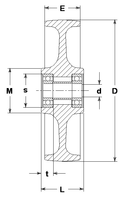 Räder Serie P Rad aus Polyamid 6, Lagerung: abgeschirmte Rillenkugellager, standard oder rostfreies Rollenkorblager, Gleitlager.