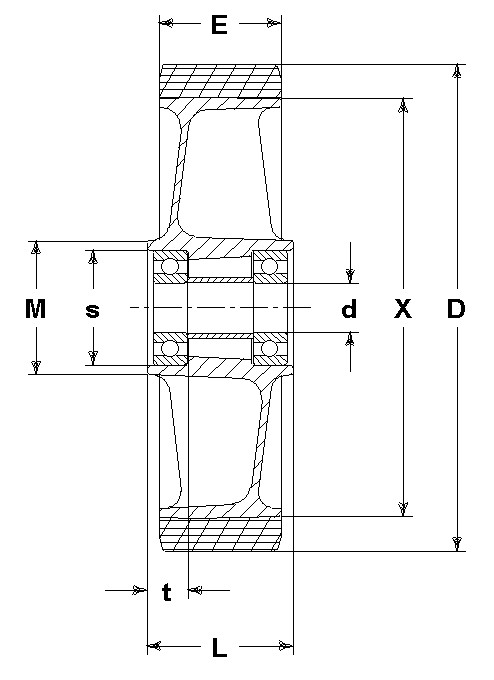 Räder Serie TS Radkern aus Spritzguss-Aluminium-Legierung, Beschichtung aus weichem Guss-Polyurethan 87 Sh.A. Lagerung abgeschirmte Rillenkugellager, standard Rollenkorblager.