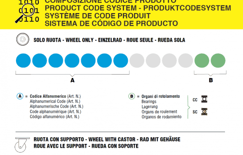 LAG Product code system